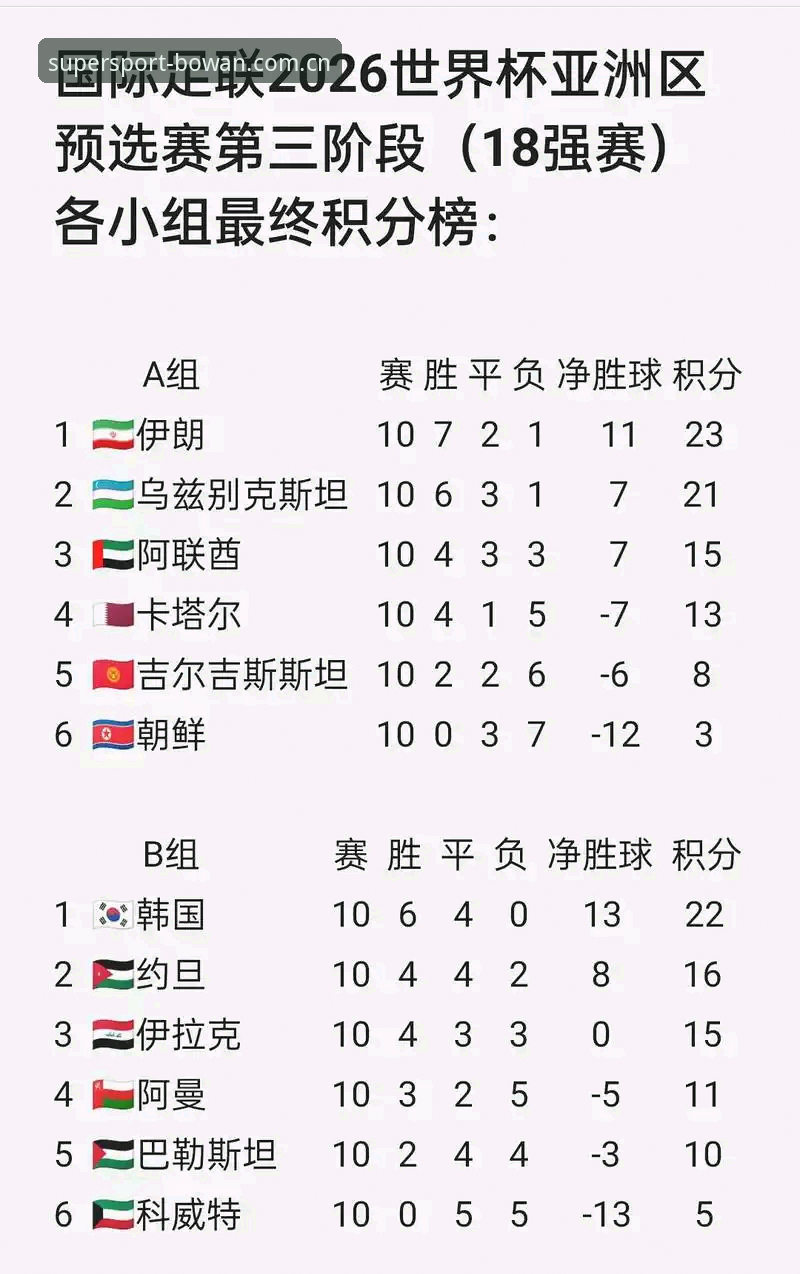U17世界杯抽签结果详解：中国男女足分组形势与观赛体验